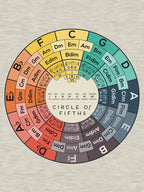 Circle Of Fifths Shirt